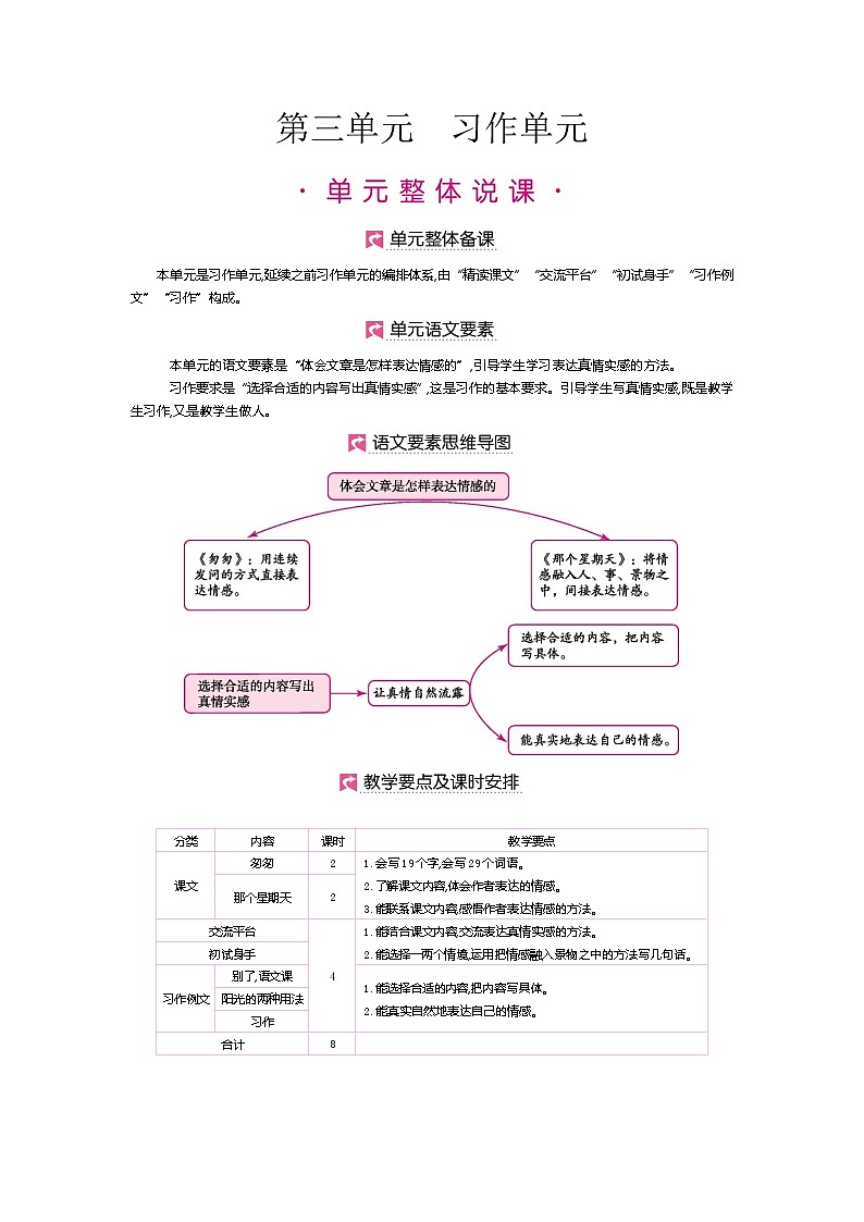 人教版六年级下册第三单元——第八课《匆匆》【PPT+教案】01