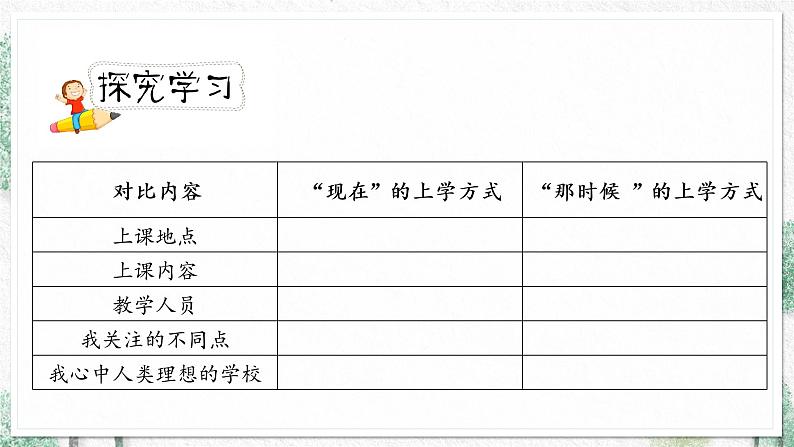 人教版六年级下册第五单元——第十七课《他们那时候多有趣啊》【PPT+教案】04