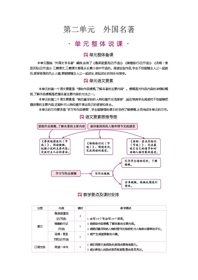 第5课 鲁滨逊漂流记（节选）第1页
