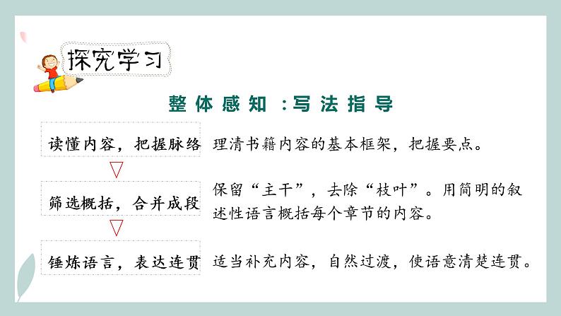 人教版六年级下册第二单元——习作《写作品梗概》【PPT+教案】06