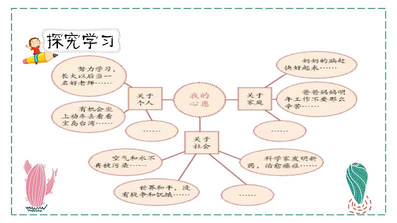 人教版六年级下册第四单元——综合性学习活动    奋斗的历程【PPT+教案】05