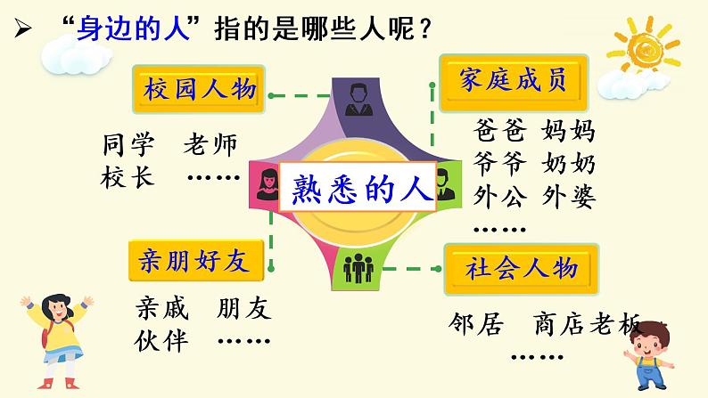 习作 身边那些有特点的人PPT+素材02