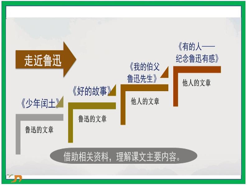 28.《有的人》教案第2页