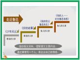 統(tǒng)編版六年級(jí)上冊(cè)第八單元 《語(yǔ)文園地八》 課件+教案+視頻素材