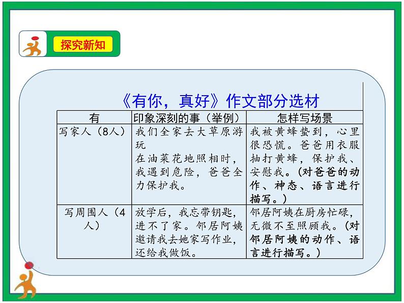 第八单元习作《有你，真好》第2课时教案第6页