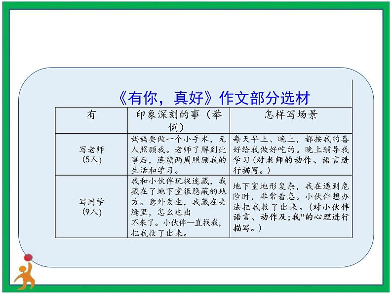 第八单元习作《有你，真好》第2课时教案第7页