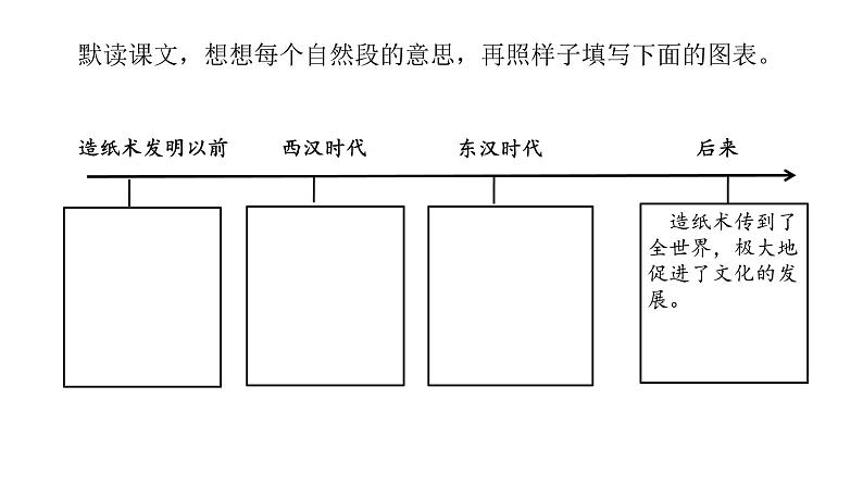 三下 10 纸的发明 课件08