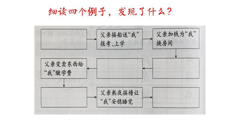 五上 19 父爱之舟 课件第6页