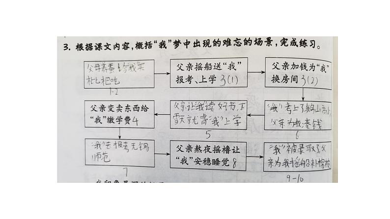 五上 19 父爱之舟 课件第7页