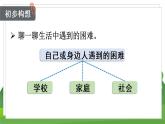 統(tǒng)編四語下 第二單元 習(xí)作二  我的奇思妙想 PPT課件+教案