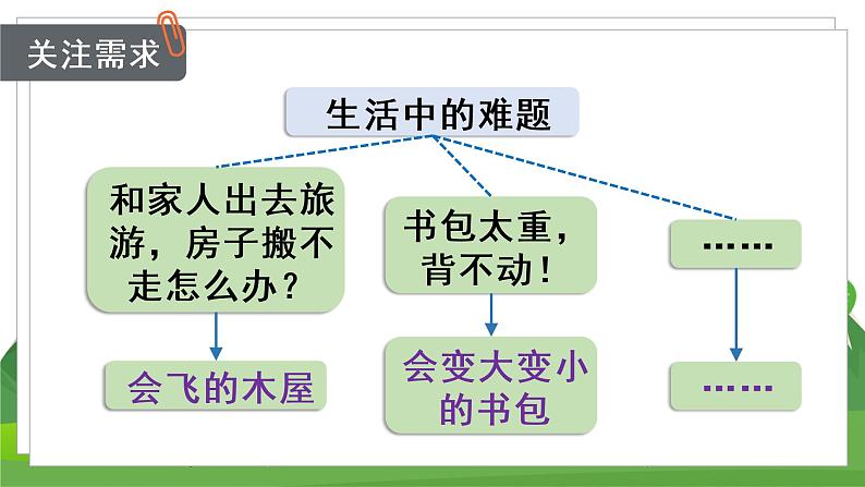 统编四语下 第二单元 习作二  我的奇思妙想 PPT课件+教案08