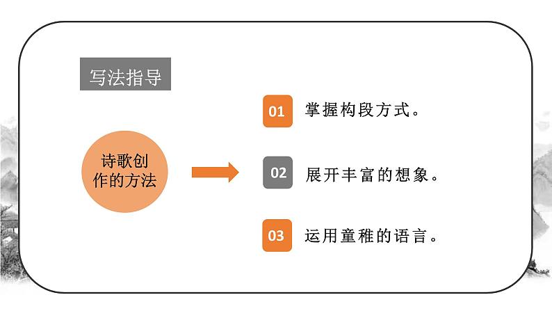 统编四语下 第三单元 习作三  轻叩诗歌大门 PPT课件+教案06