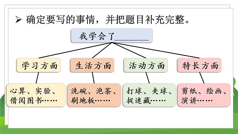 （教案匹配课件）习作六  我学会了______第4页