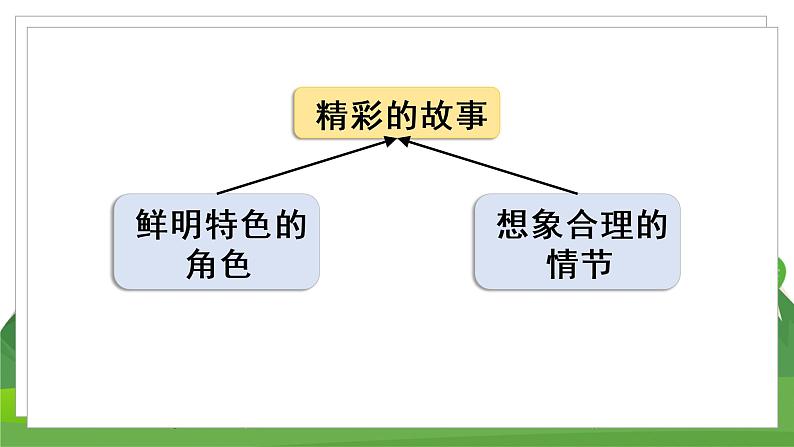 （教案匹配课件）习作八  故事新编第8页