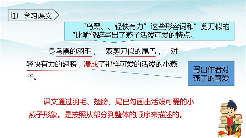 人教版部编版三年级语文下册燕子第二课时PPT课件第5页