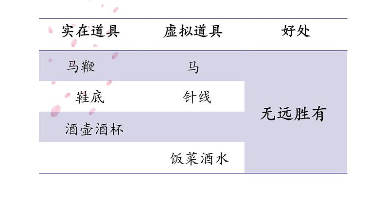 语文六年级上册第七单元24课京剧趣谈 课件07