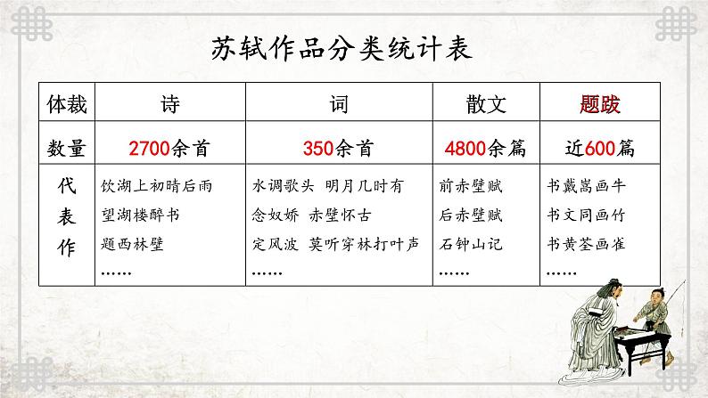 统编版六上语文《书戴嵩画牛》教学课件02