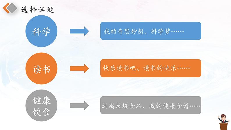 六上第二单元口语交际演讲课件第2页