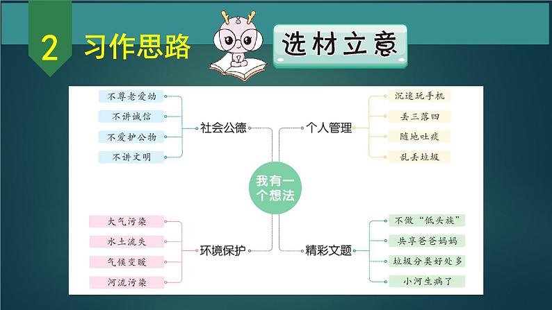 三年级语文上册第七单元 我有一个想法 作文课件第1课时08