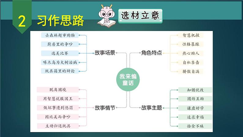 三年级语文上册第三单元 我来编童话 作文课件第1课时第8页