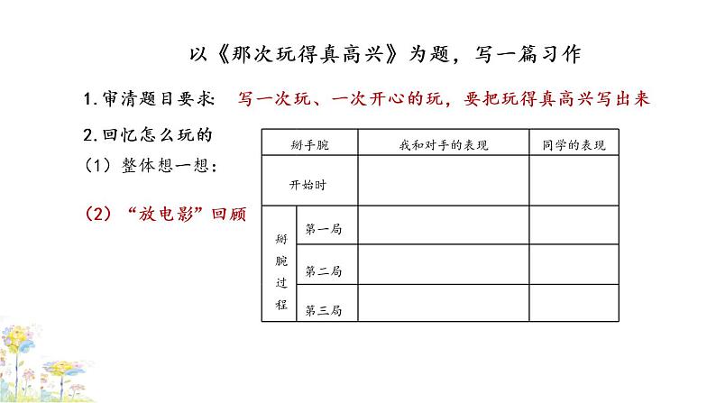 三上习作 那次玩得真高兴 课件06