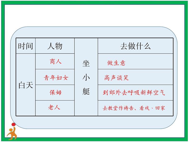 18《威尼斯的小艇》第2课时 教案 课件 视频素材08