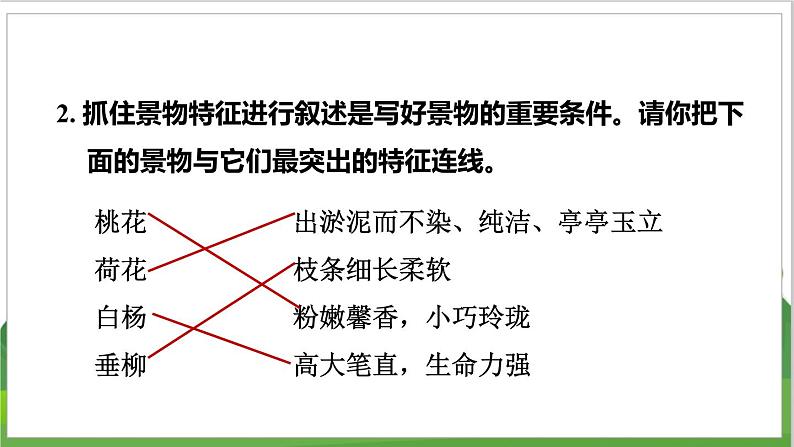 3语文下人教部编(经典版) 期末整理与复习_各考点题型讲解及典例专训   4.专项复习之四 写作 PPT课件第3页