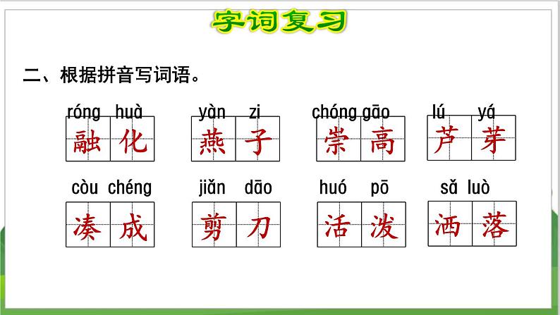 3语文下人教部编(经典版) 期末整理与复习_各单元知识梳理及典例专训   第1单元复习 PPT课件第3页