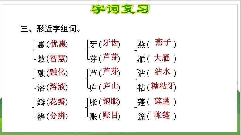 3语文下人教部编(经典版) 期末整理与复习_各单元知识梳理及典例专训   第1单元复习 PPT课件第5页