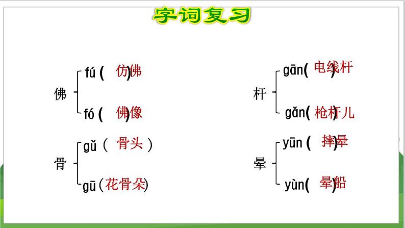 3语文下人教部编(经典版) 期末整理与复习_各单元知识梳理及典例专训   第1单元复习 PPT课件第7页