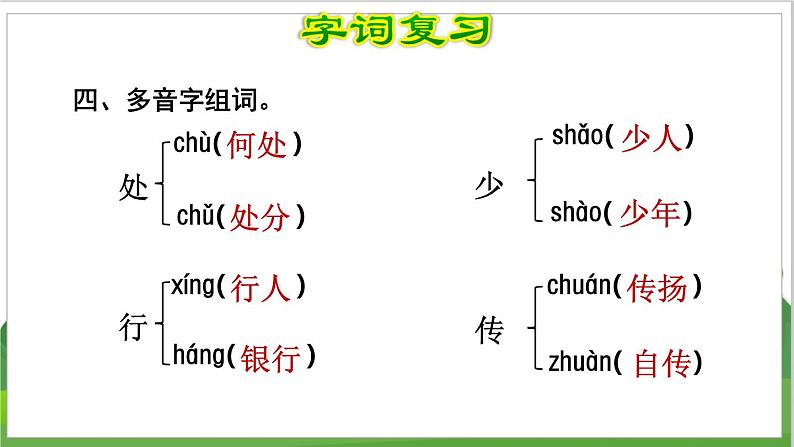 3语文下人教部编(经典版) 期末整理与复习_各单元知识梳理及典例专训   第3单元复习 PPT课件06