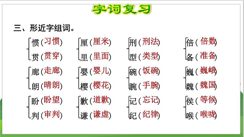 3语文下人教部编(经典版) 期末整理与复习_各单元知识梳理及典例专训   第6单元复习 PPT课件第5页