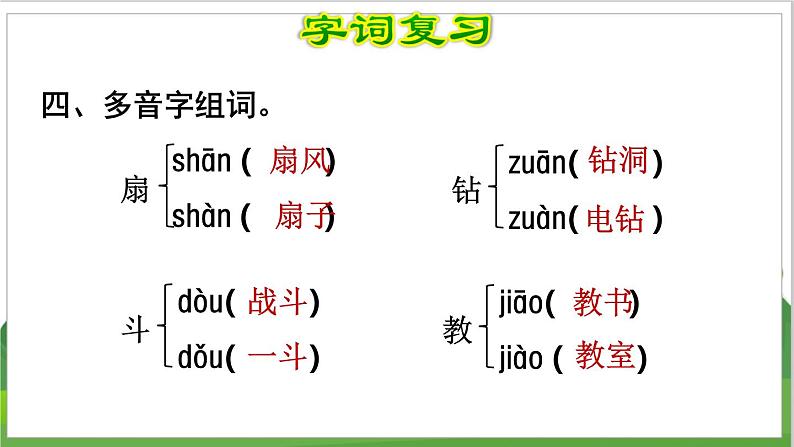 3语文下人教部编(经典版) 期末整理与复习_各单元知识梳理及典例专训   第6单元复习 PPT课件第6页