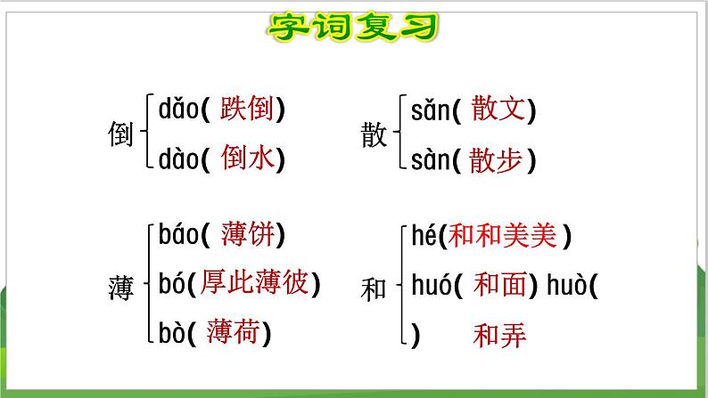 3语文下人教部编(经典版) 期末整理与复习_各单元知识梳理及典例专训   第6单元复习 PPT课件第7页