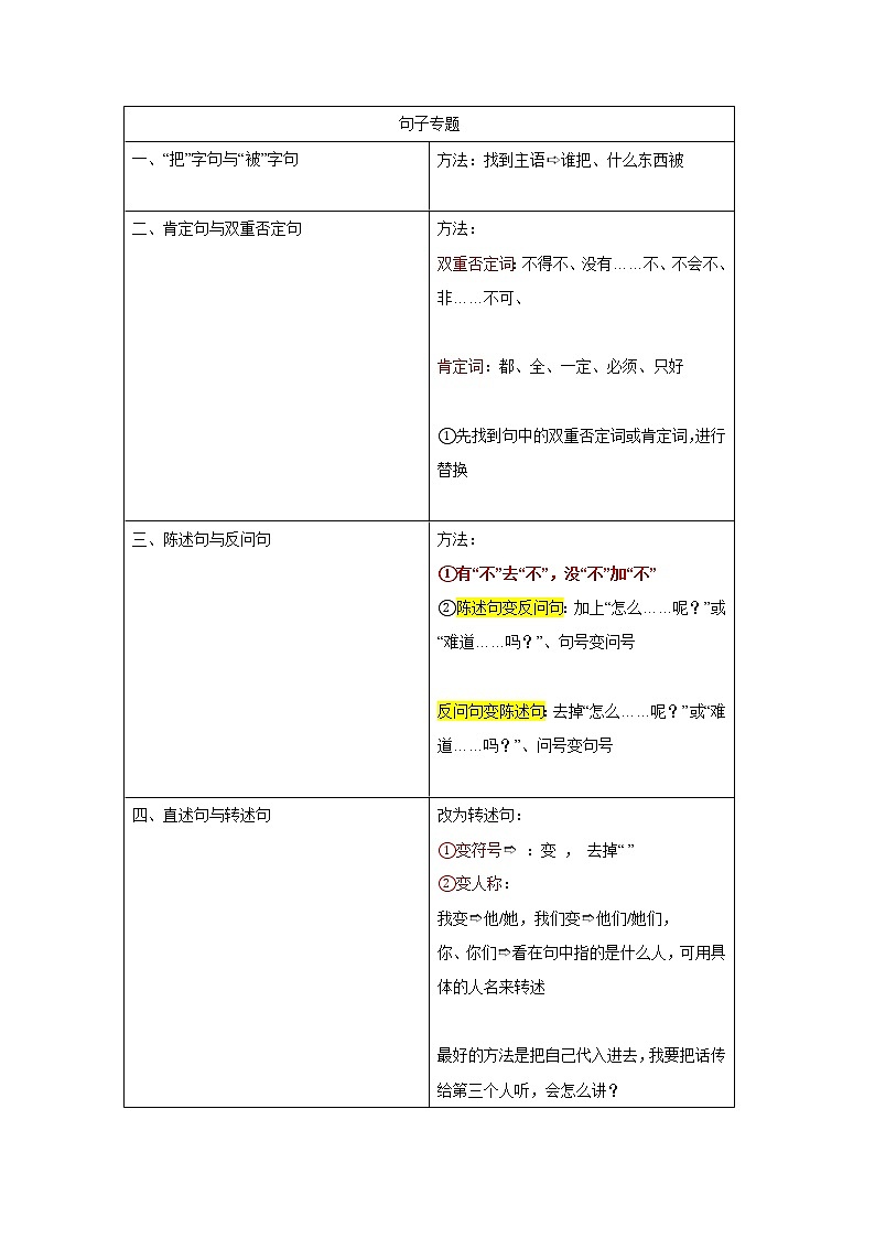 句子专题（学案）部编版语文五年级上册01