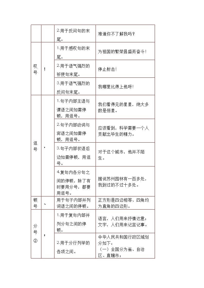 小学语文专题：最全标点符号用法，附例句、解析第2页