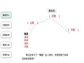 06【教学课件】景阳冈第2课时精品课件