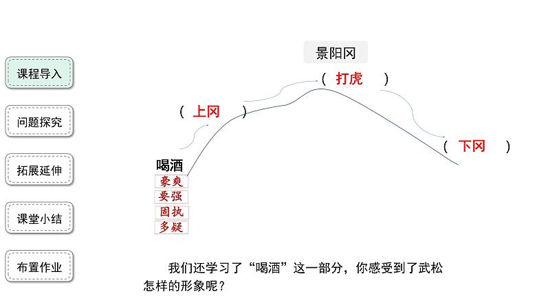 06【教学课件】景阳冈第2课时精品课件04