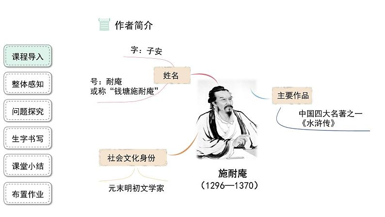 06【教学课件】景阳冈第1课时精品课件第5页