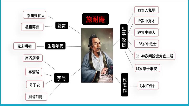 06【教学课件】景阳冈示范课件第1课时第2页