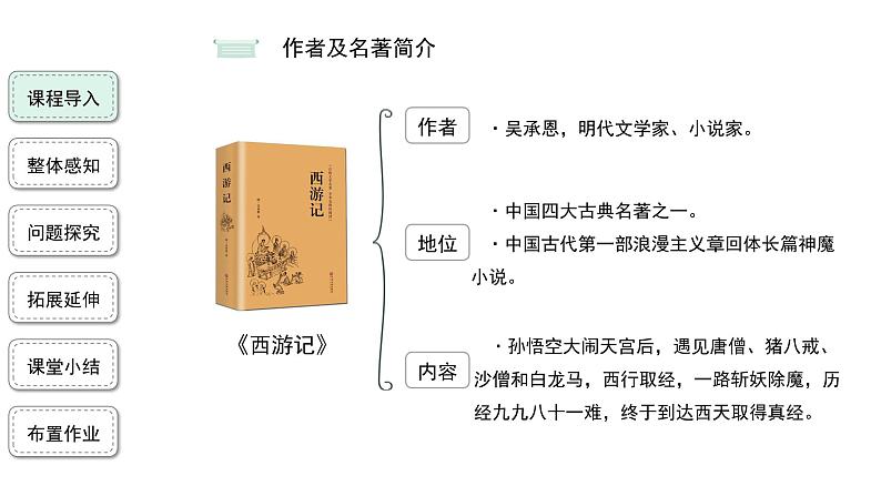 07【教学课件】猴王出世精品课件第3页