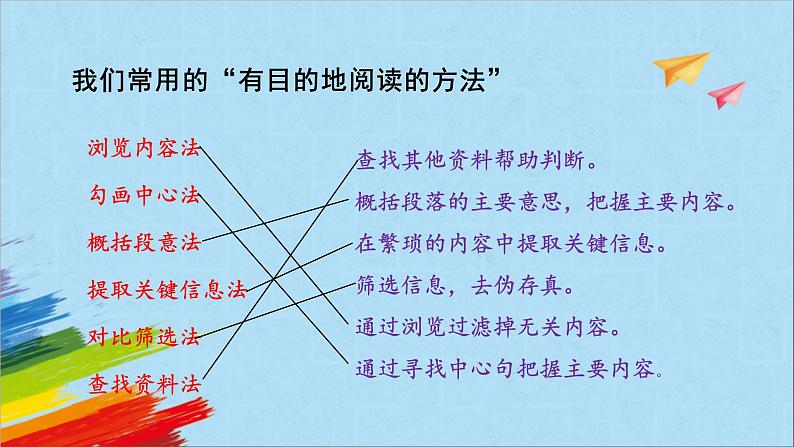 部编版六年级语文上册《语文园地三》教学课件07