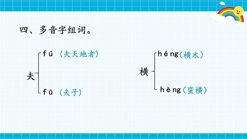 部编版小学语文五年级下册第六单元复习课件08