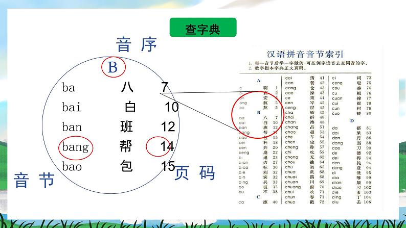 人教部编版语文一下 语文园地三 课件+教案+音频素材04