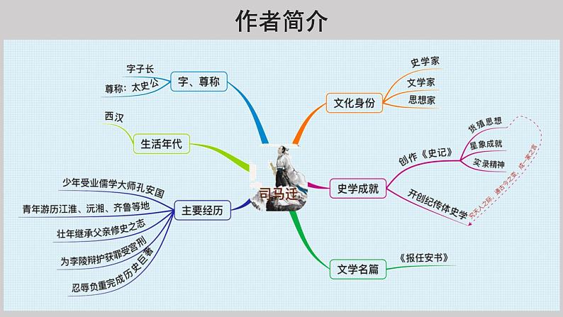 16田忌赛马示范课件第1课时05