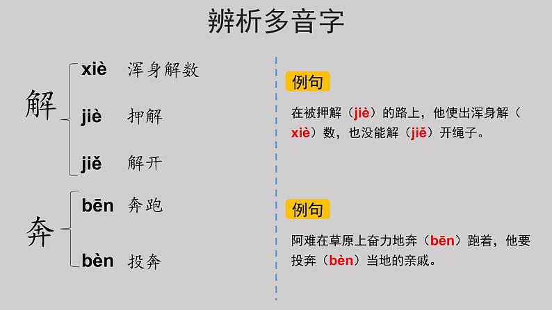 08千年梦圆在今朝示范课件第5页