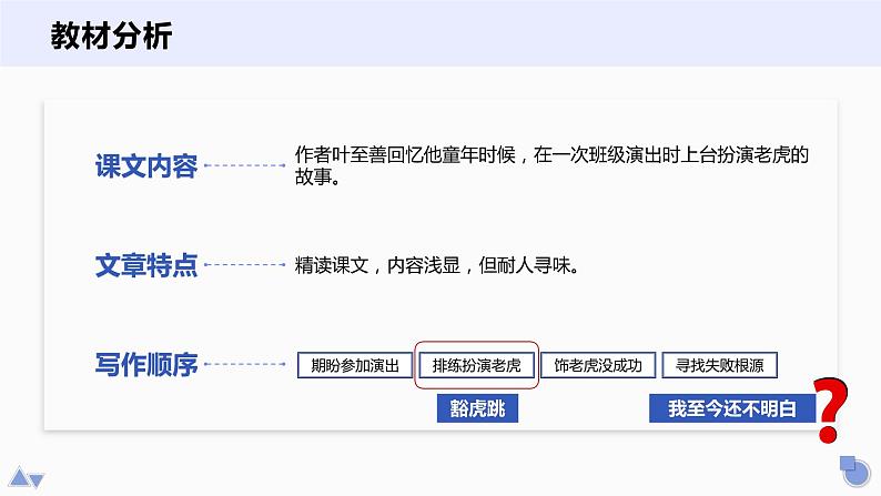部编版四年级上册《19一只窝囊的大老虎》说课课件第4页