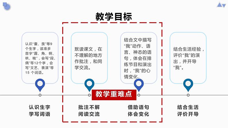 部编版四年级上册《19一只窝囊的大老虎》说课课件第7页