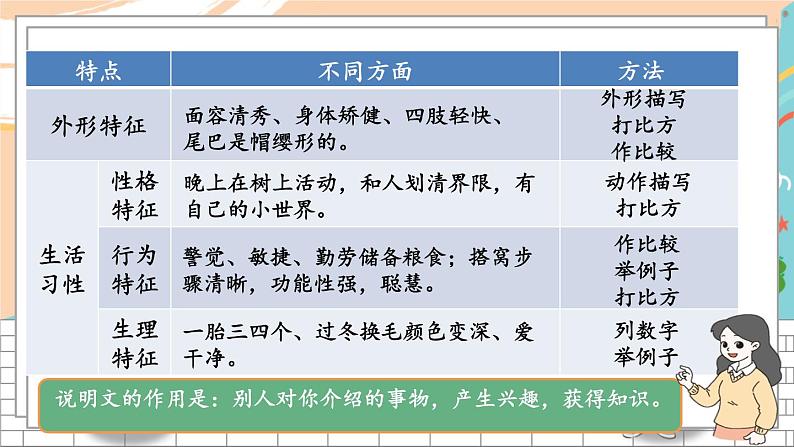 5语上  3-3 习作：介绍事物须清楚 期末复习PPT课件07