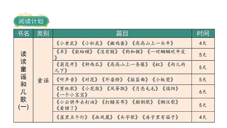 部编版一下语文  快乐读书吧：读读童谣和儿歌   课件第7页